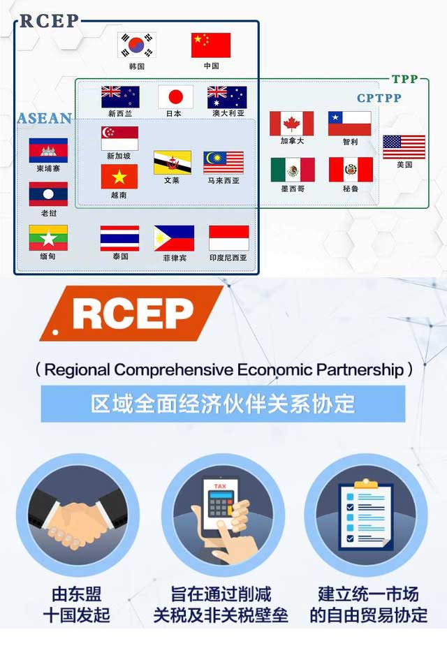 圖解RCEP、TPP和CPTPP之間的關(guān)系